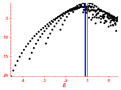 Strength function log